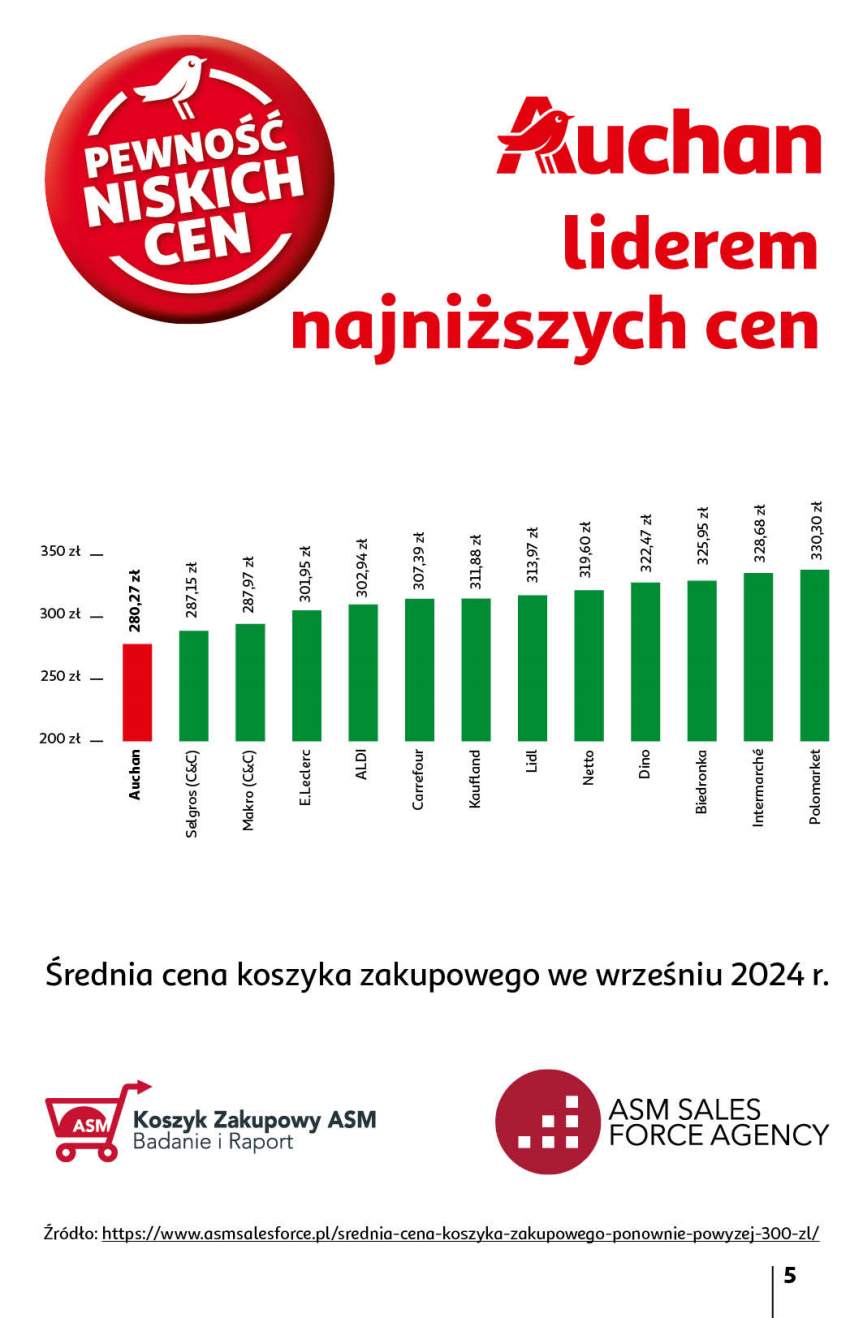 Auchan Krasne